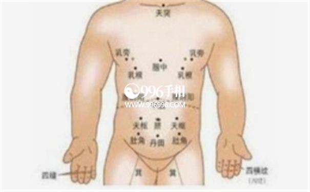 男人肚脐周围的痣图解图片